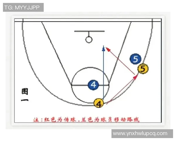 下底传中与倒三角回传的时机选择与战术配合分析